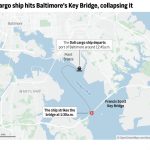 Cargo ship had engine maintenance in port before it collided with Baltimore bridge, officials say – WOODTV.com